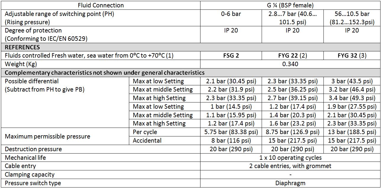 electromechanical pressure switch table